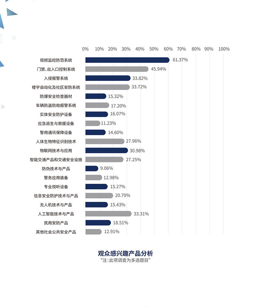 北京安博會展會介紹4