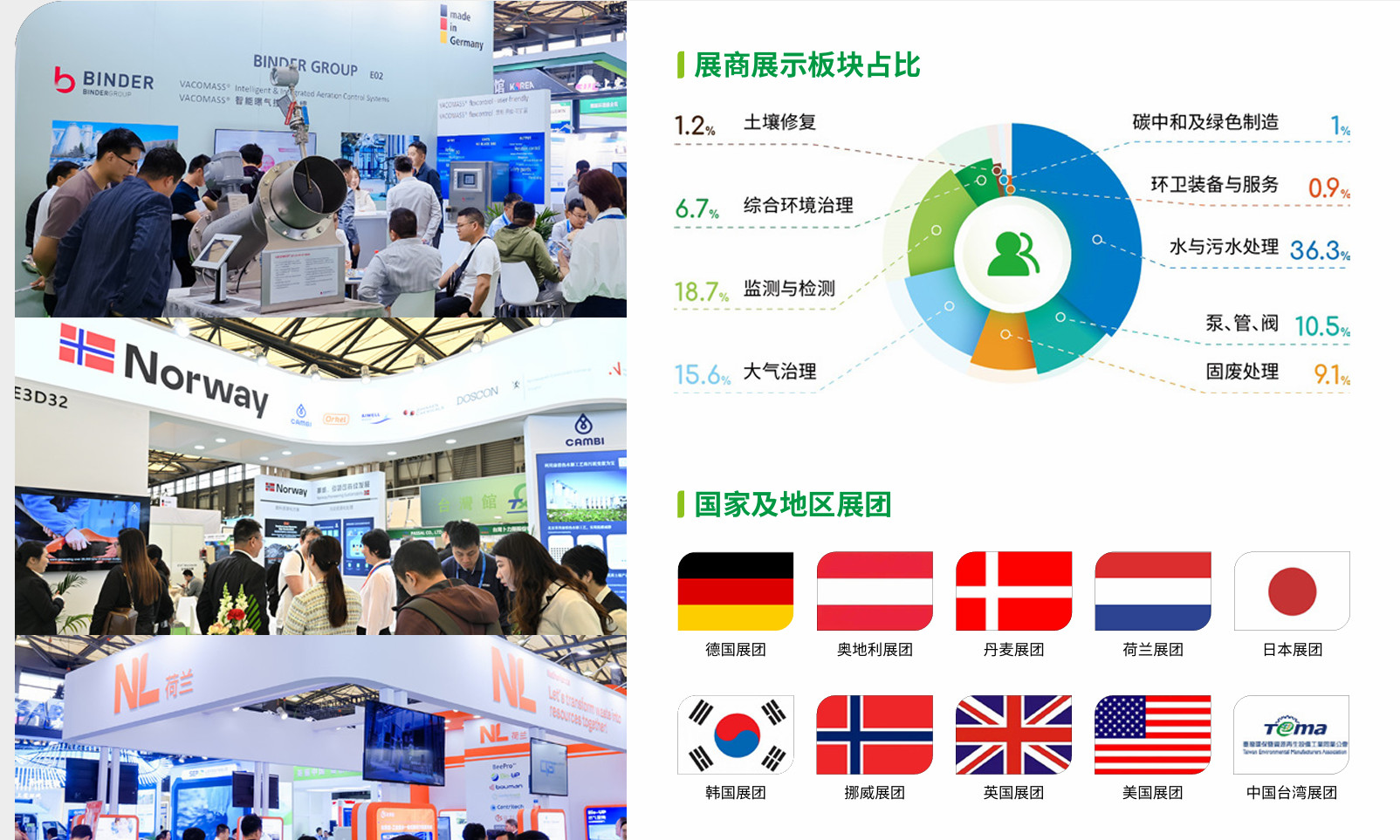 中國環博會展會介紹3