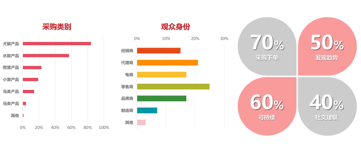 广州爬宠展展会介绍5