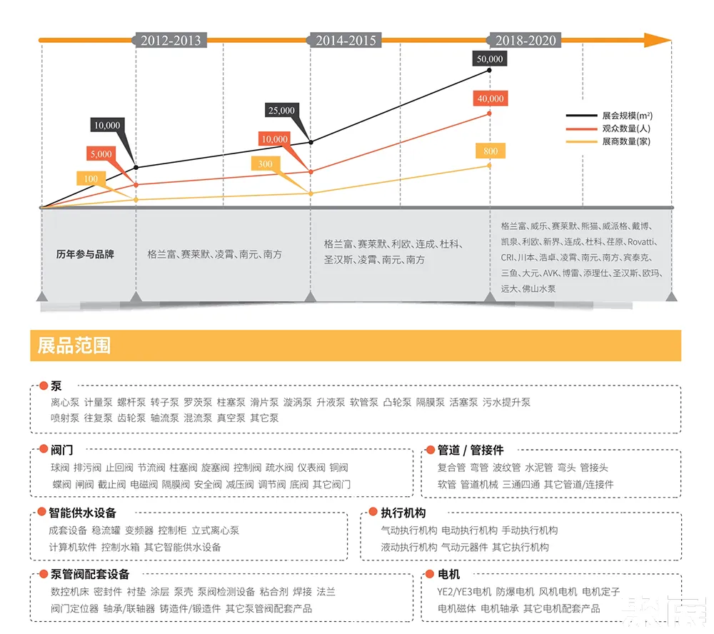 上海國際泵閥展展會介紹3