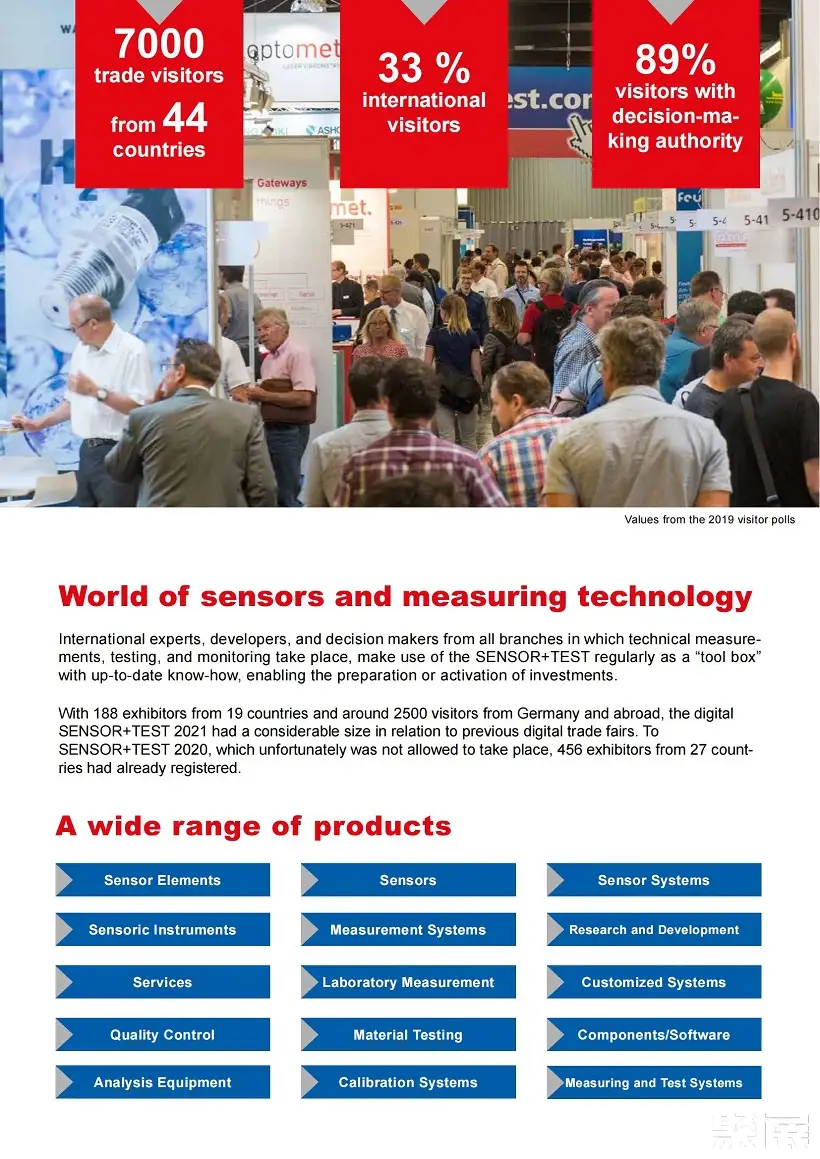 纽伦堡传感器展展会介绍2
