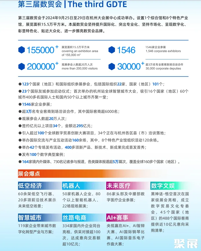 杭州數貿展展會介紹3