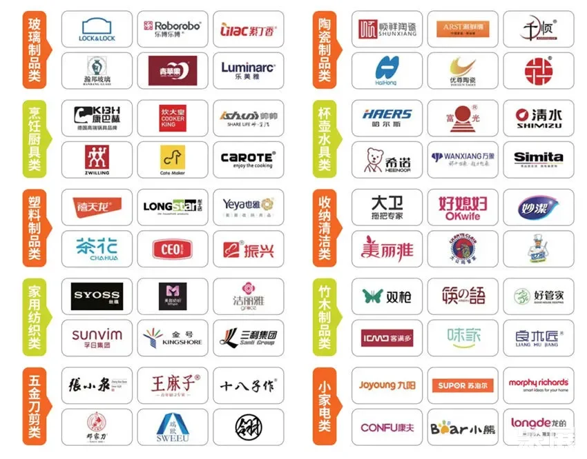 中國日用百貨商品交易會知名展商1