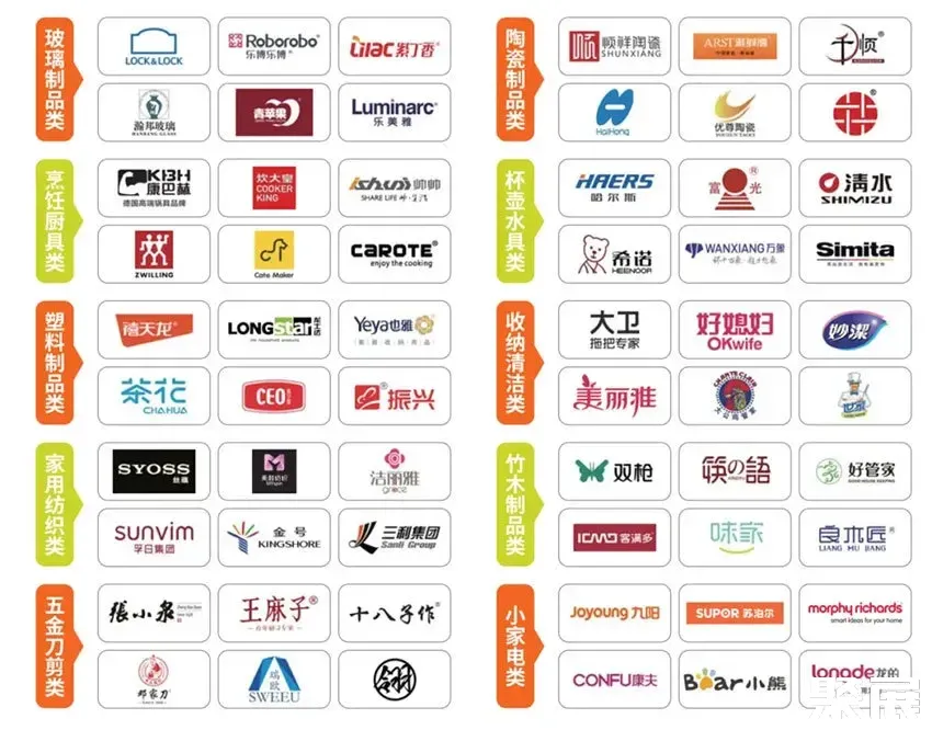 中國日用百貨商品交易會知名展商1