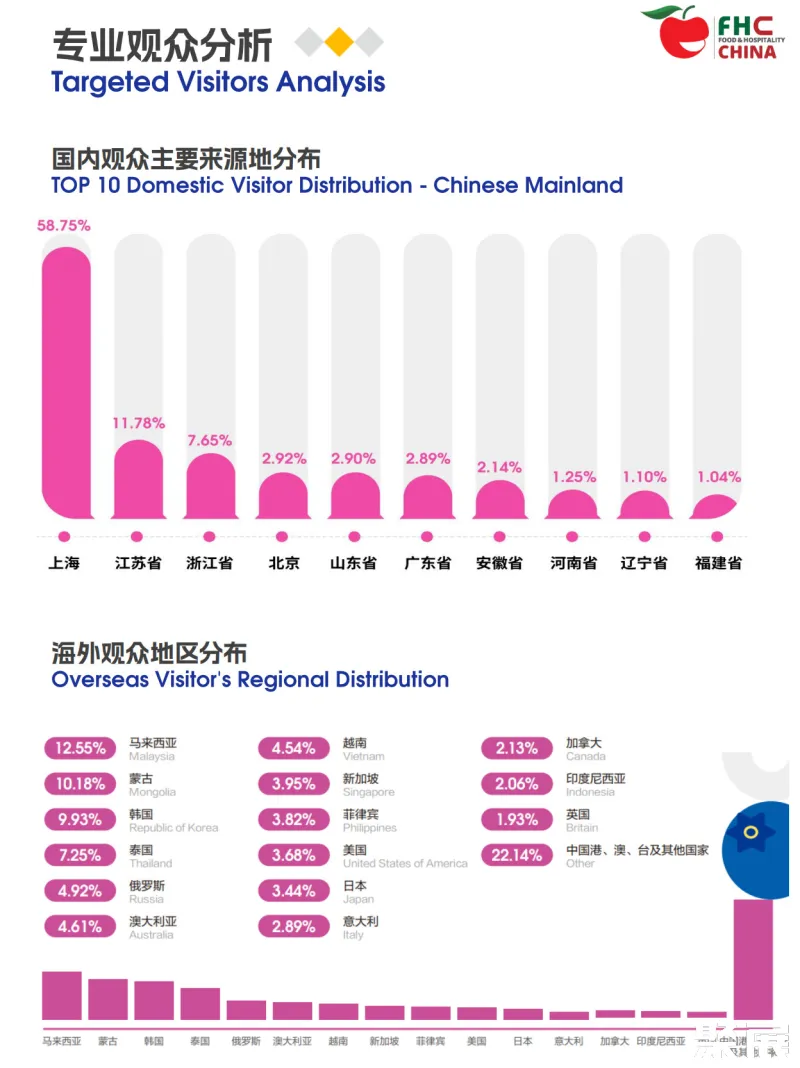 上海餐饮设备展展会介绍3