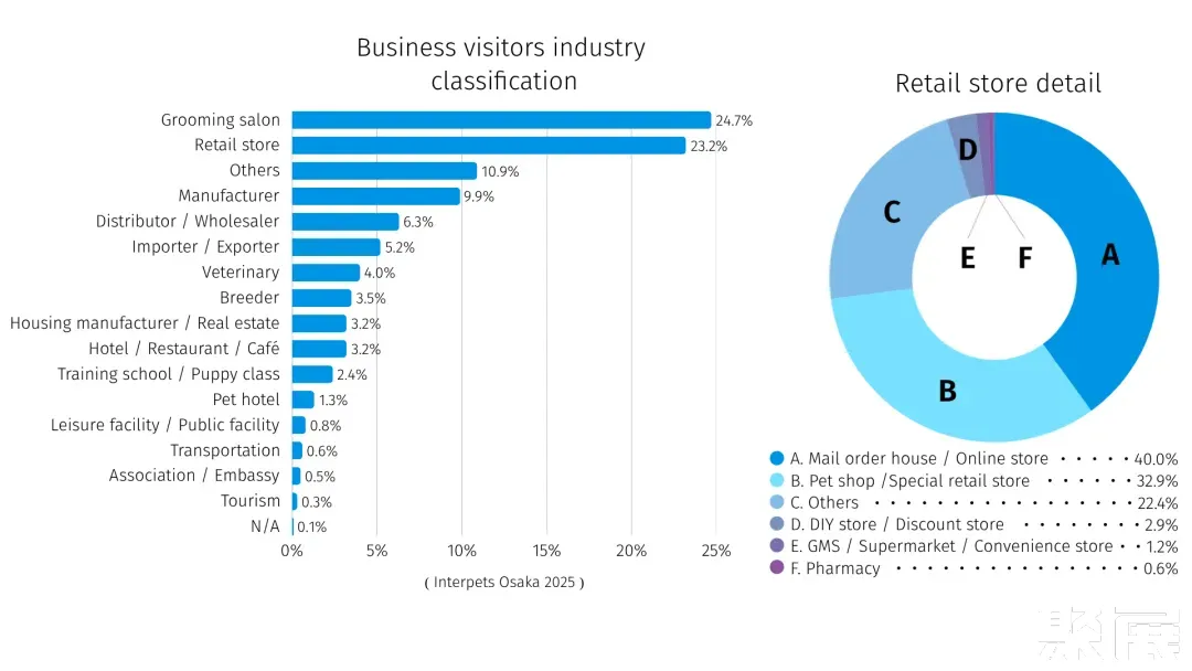 日本寵物用品展展會介紹1