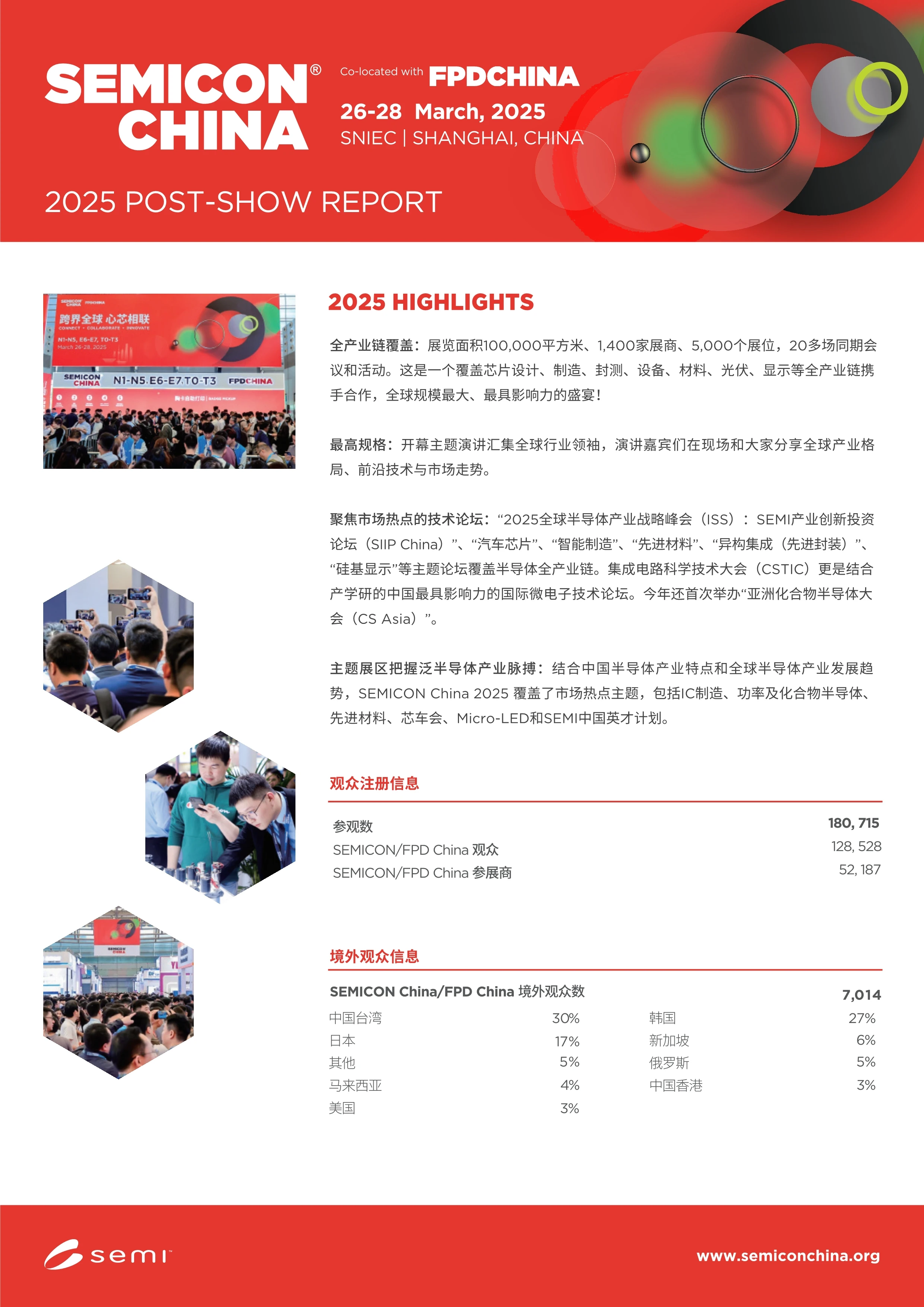 SEMICON China 2025观众数据发布：超18万专业人士聚焦AI与汽车芯片，封装技术成最大热点