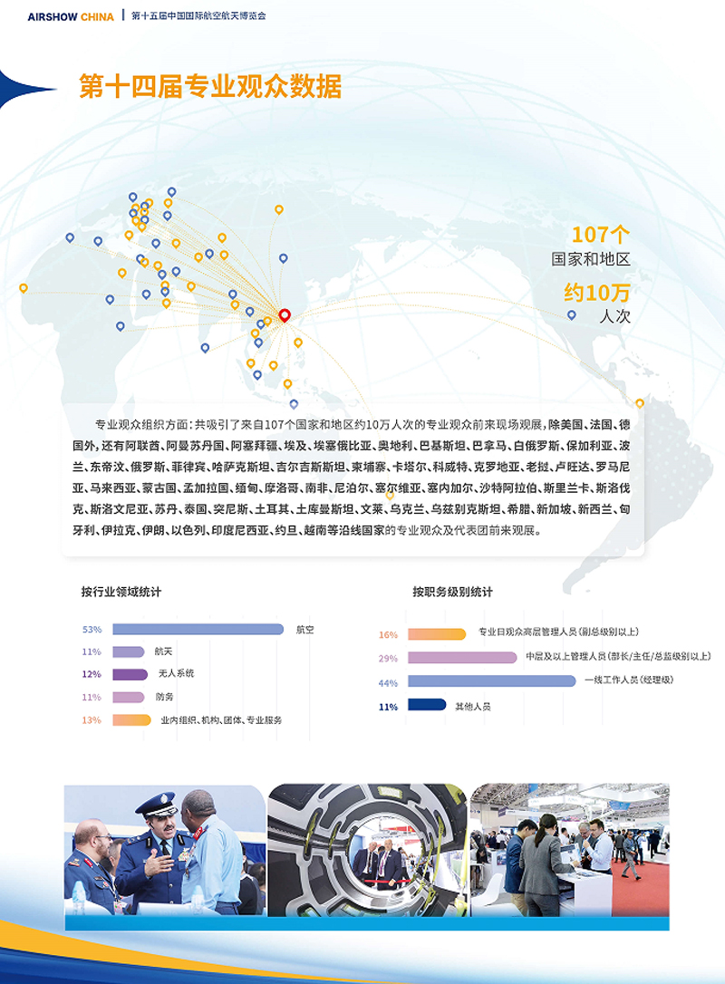 中國航空博覽會展會介紹7