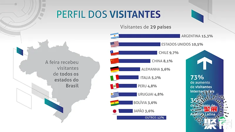 巴西机器人展展会介绍6