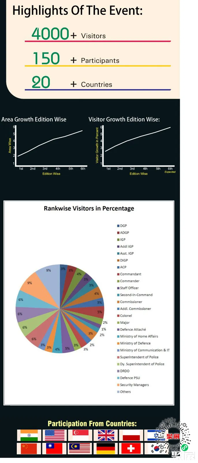 新德里軍警防務展展會介紹1