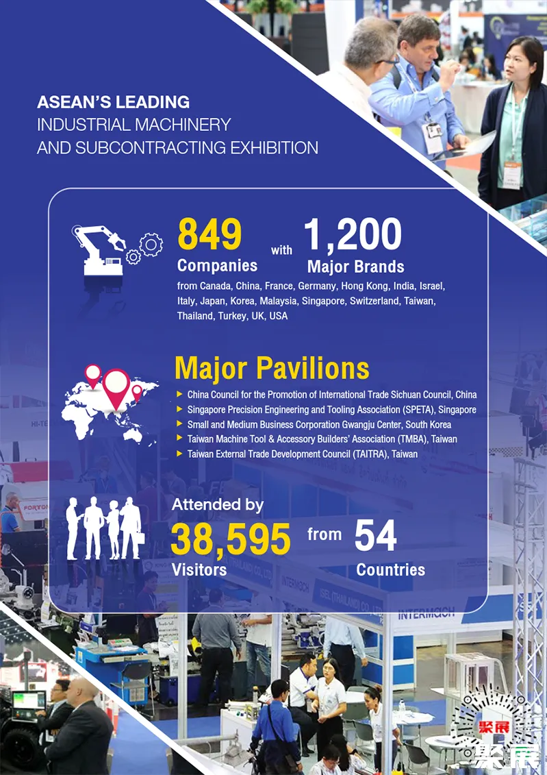 曼谷機器人展展會介紹1