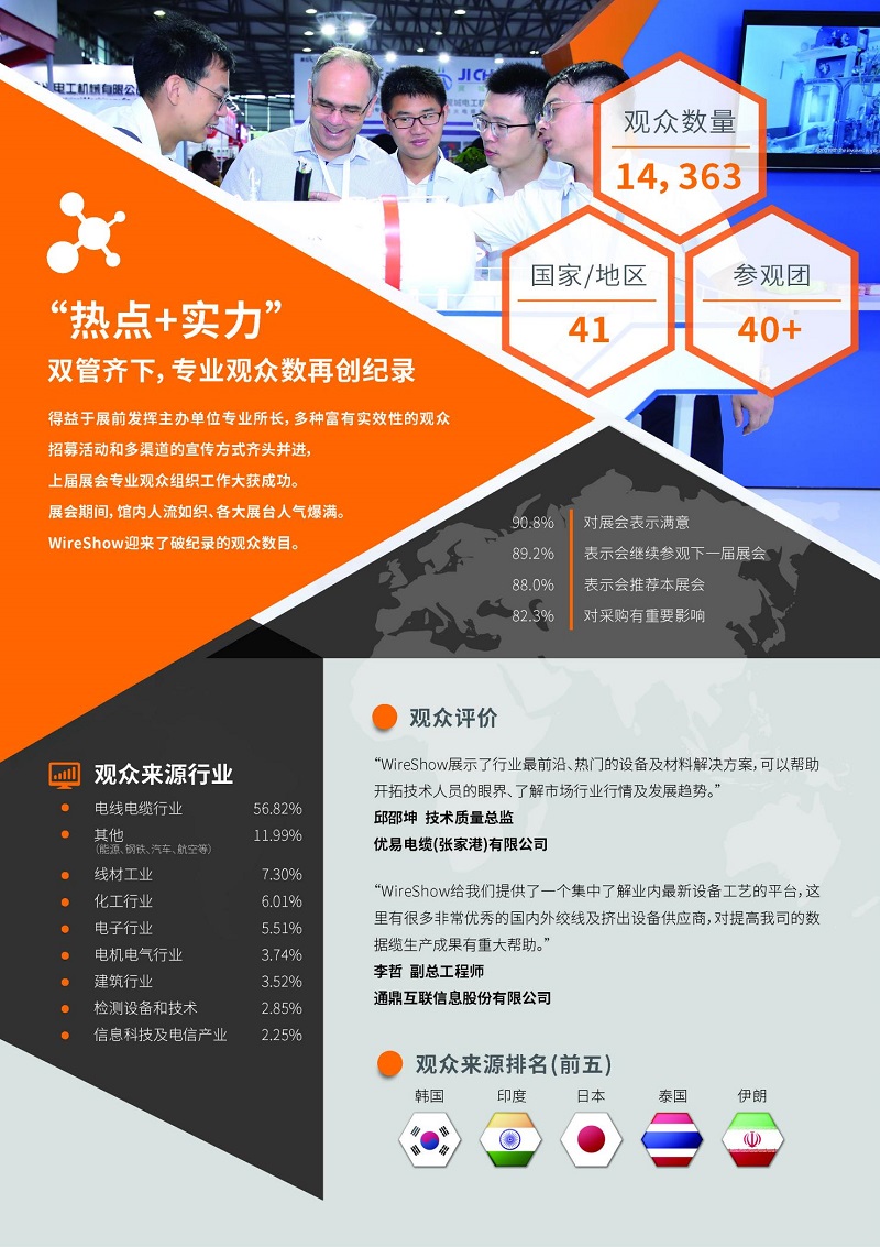 上海國際線纜展展會介紹4