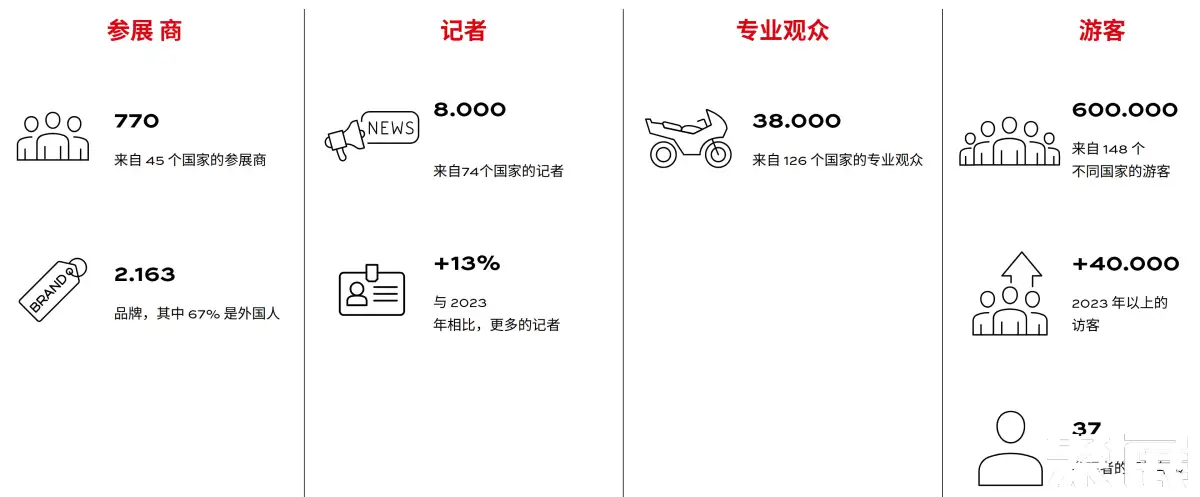 米兰自行车展展会介绍1