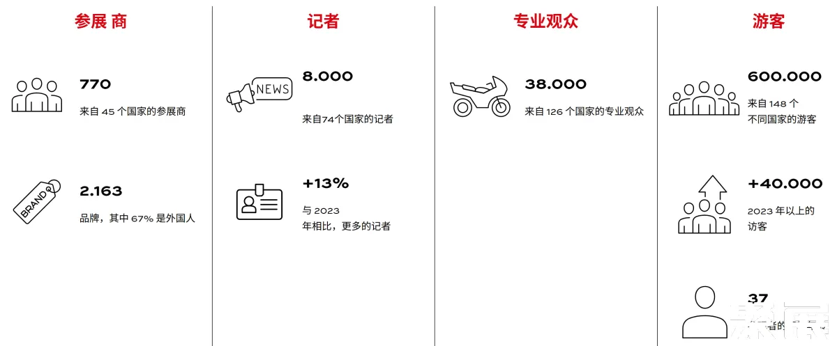 意大利電動自行車展展會介紹1