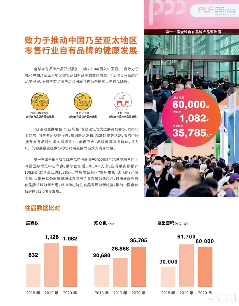 上海生鲜食材展展会介绍1