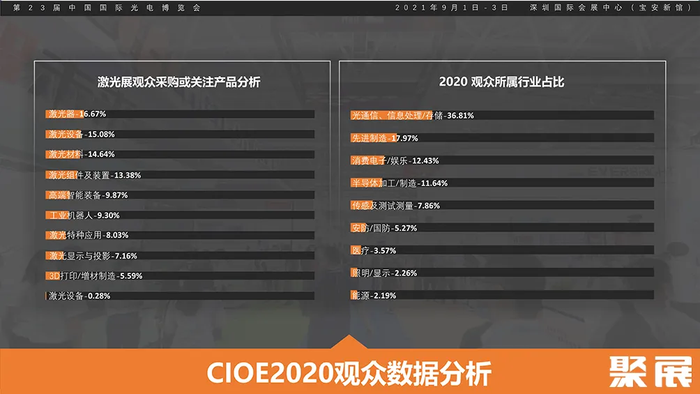 深圳光电子展展会介绍9