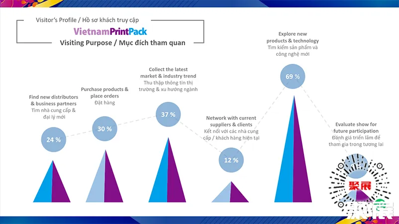 胡志明印刷展展会介绍2