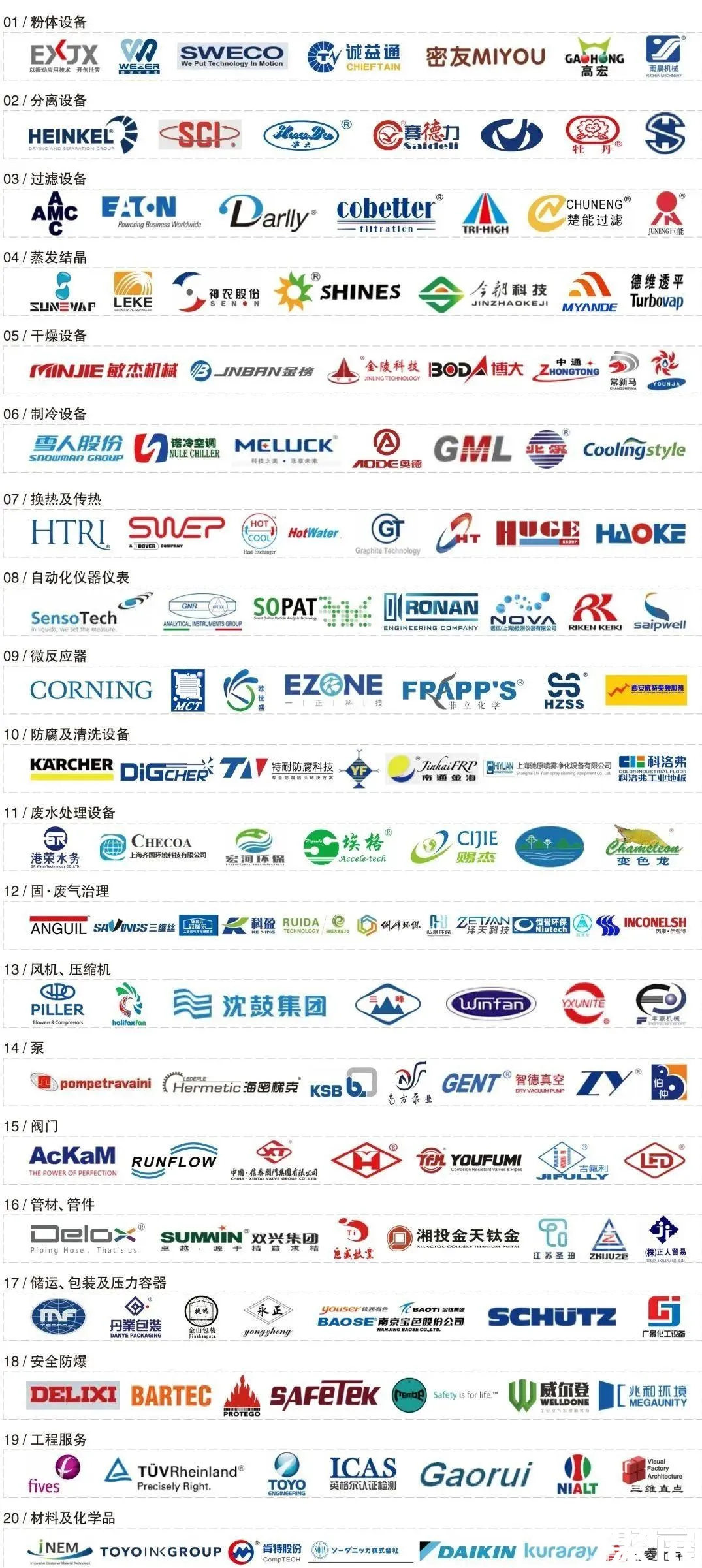 成都國(guó)際化工裝備展覽會(huì)知名展商1