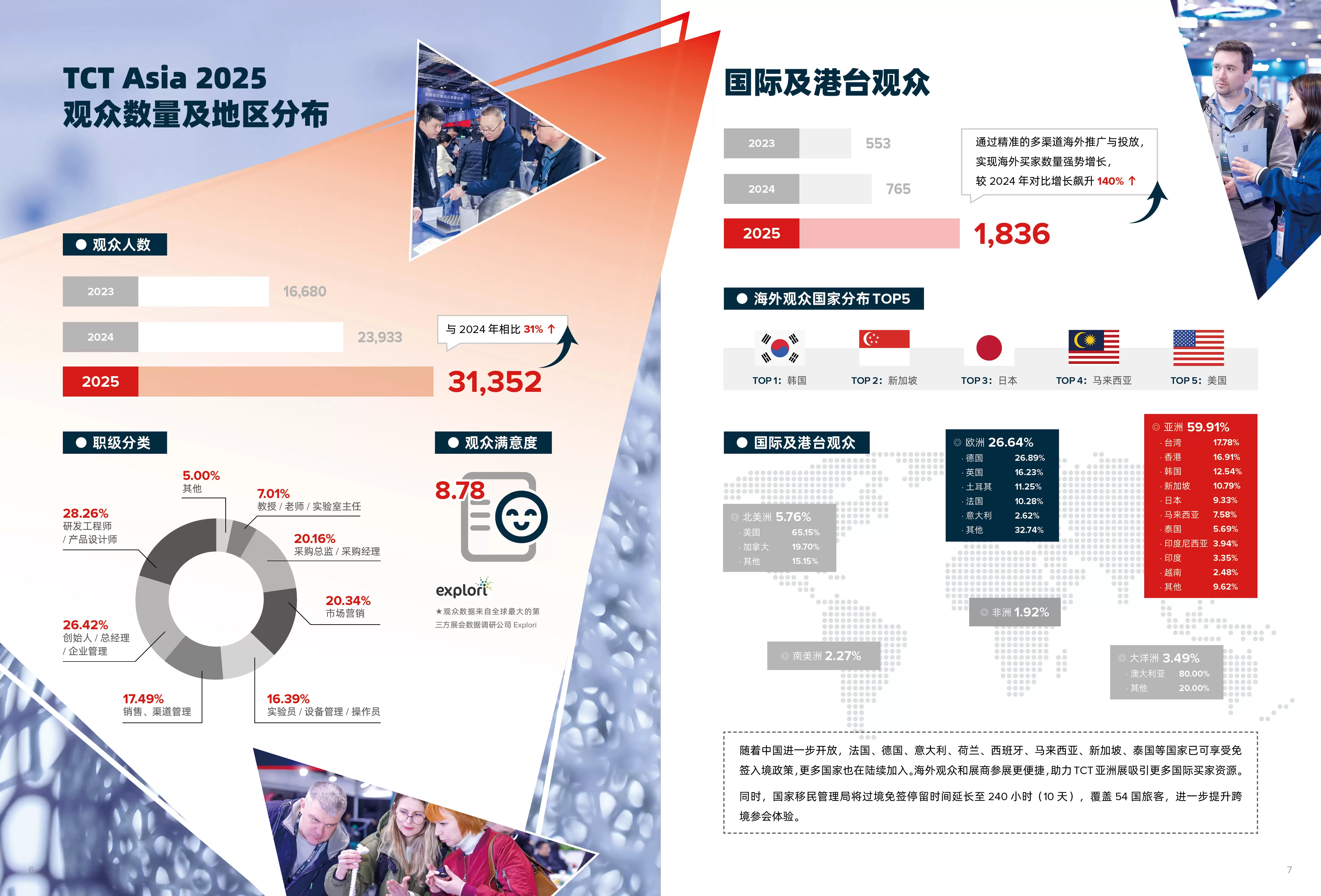 TCT亞洲展展會介紹2