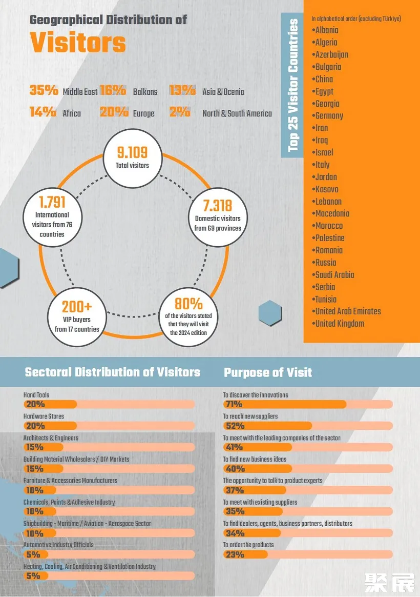 土耳其五金展展會(huì)介紹2