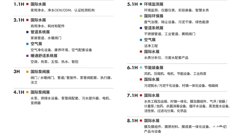 上海水展展馆平面图