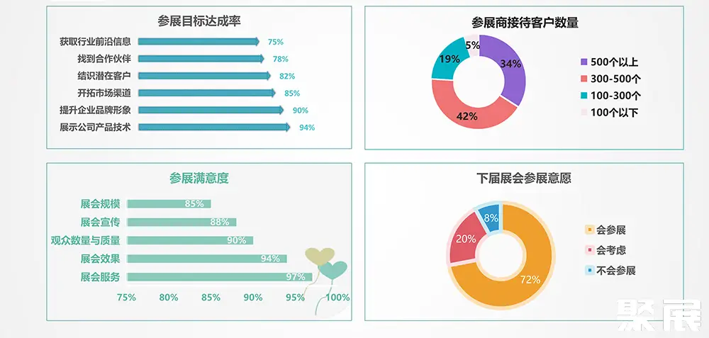 上海国际石化自动化展展会介绍14