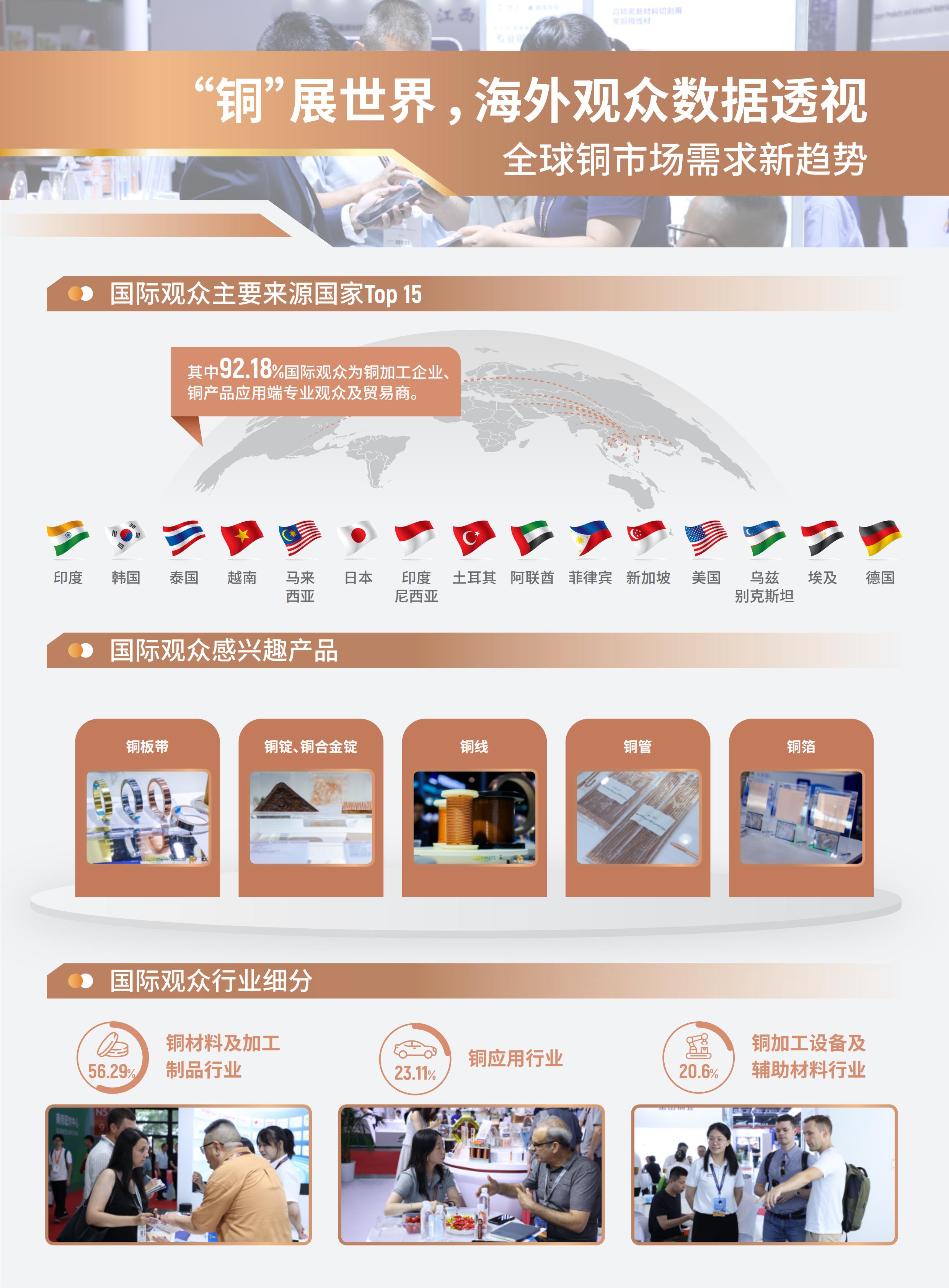 上海國際工業材料展展會介紹3