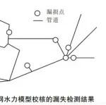 深入研究 | 如何利用DMA独立计量区域提高供水管网检验的效率？