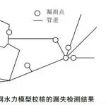深入研究 | 如何利用DMA独立计量区域提高供水管网检验的效率？