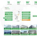 BICES 2025 展商风采：安美科技股份有限公司