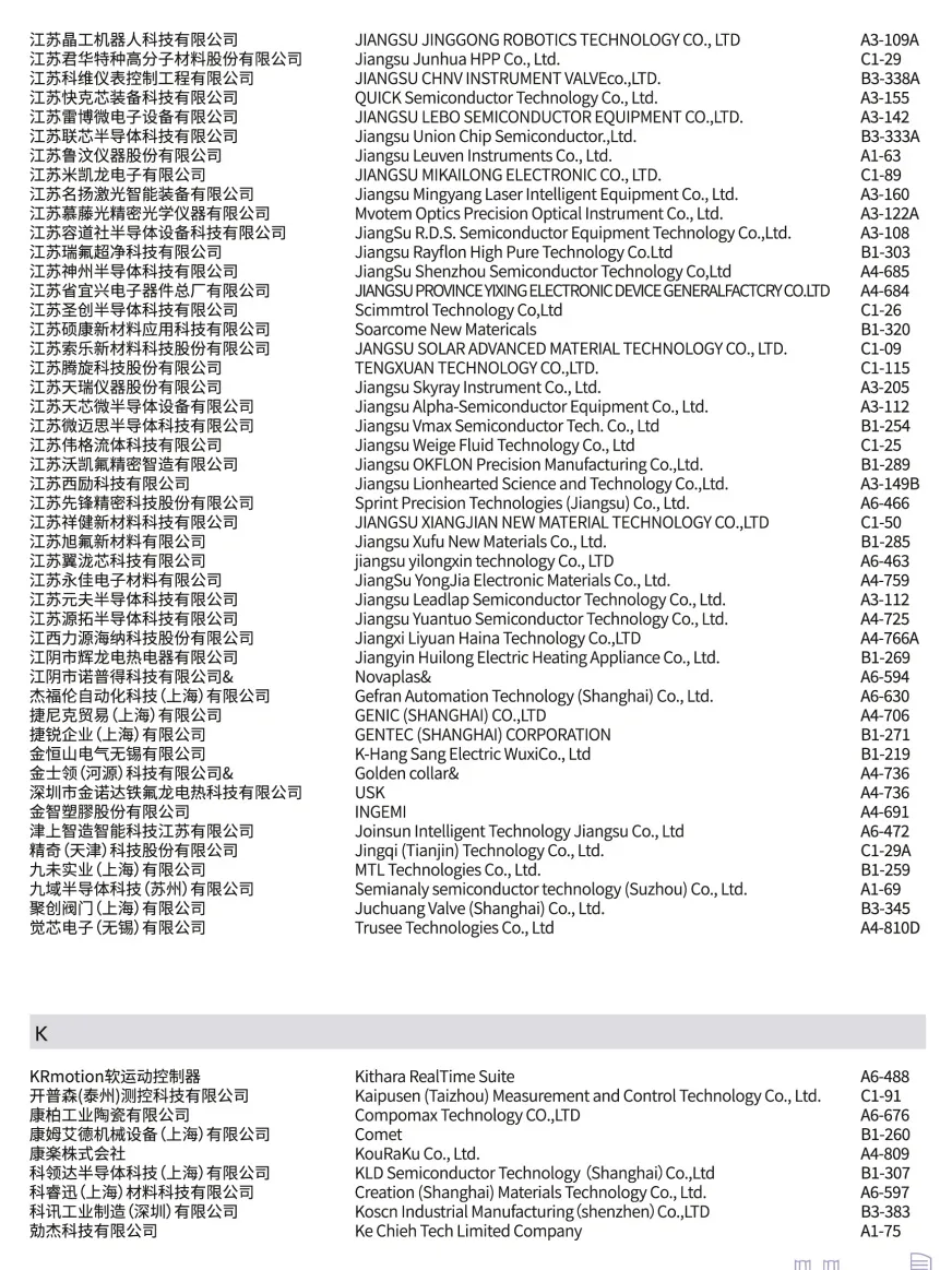 展商名录