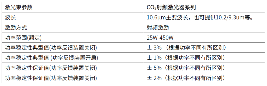 激光器产品图片