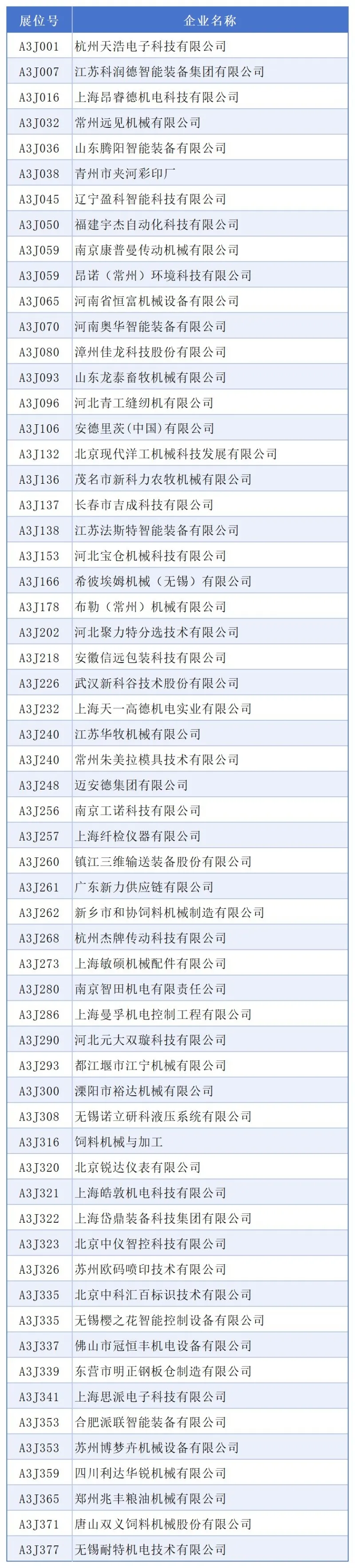 展位图参展企业明细表_A3(1).jpg