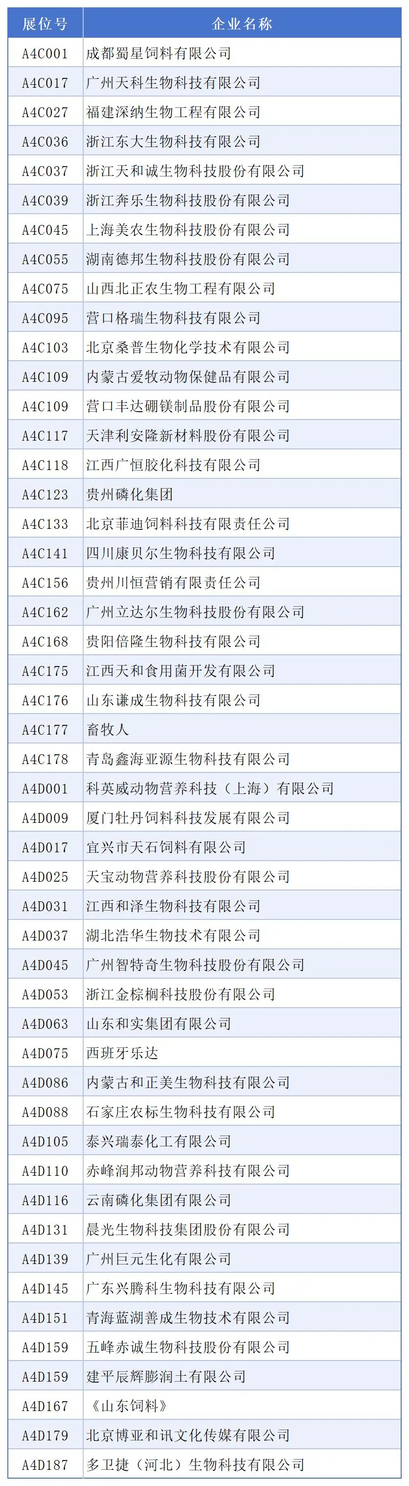 展位图参展企业明细表_A4.jpg