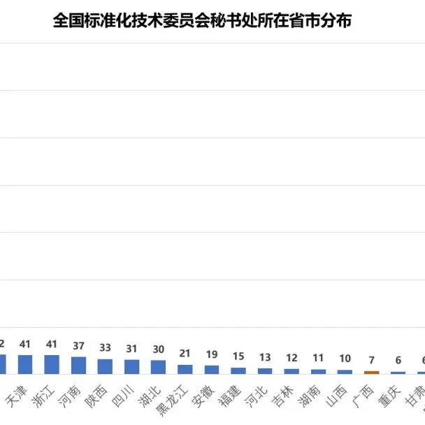 盘点承担国家级标委会的广西企事业单位