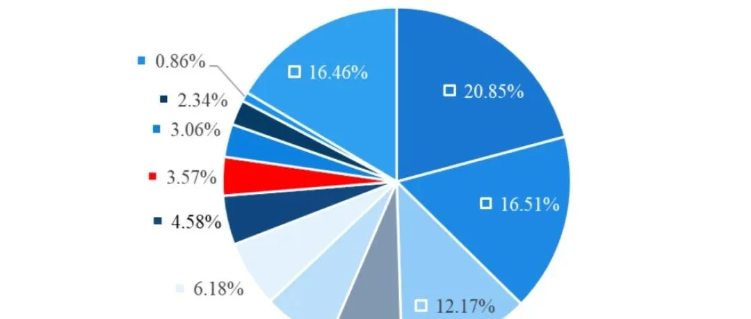 半导体设备碳化硅（SiC）零部件行业研究报告