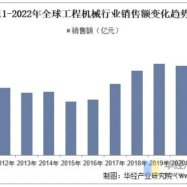 工程机械行业现状如何？后续发展趋势怎样？