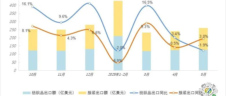 行業(yè)熱點(diǎn)｜中國外貿(mào)韌性凸顯，家紡展商貿(mào)蓄力待啟