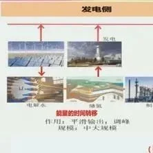 制氢技术路线---氢储能