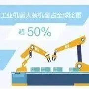 我国工业机器人装机量占全球比重超50%（新数据 新看点）