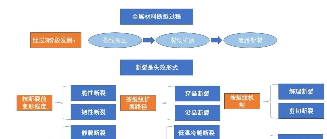 国内碳化硅（SiC）衬底厂商技术哪家强？