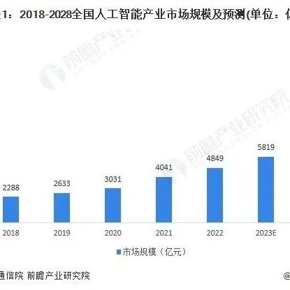 【建议收藏】重磅！2023年东莞市人工智能产业链全景图谱(附产业政策、产业链现状图谱、产业资源空间布局、产业链发展规划)
