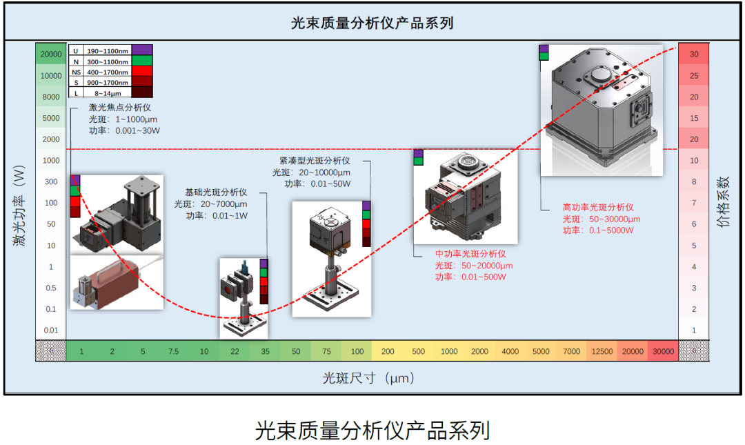 光学仿真软件图片