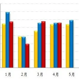 2023年4月缝制机械行业进出口简报