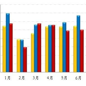 2023年6月缝制机械行业进出口简报