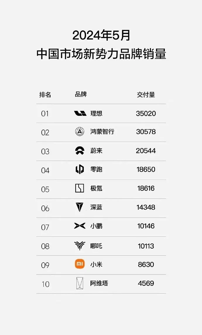销量排名图