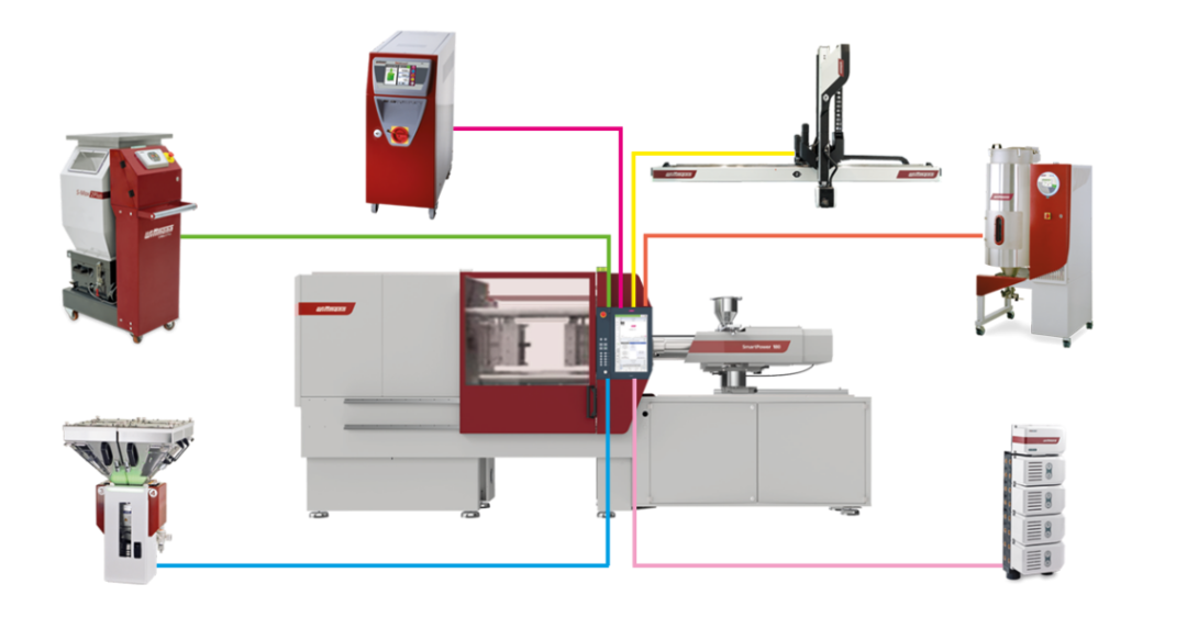 医用包装耗材怎么销售9月苏州约起！雅式CPRJ医用橡塑论坛带你探寻新商机_https://www.jmylbn.com_新闻资讯_第4张