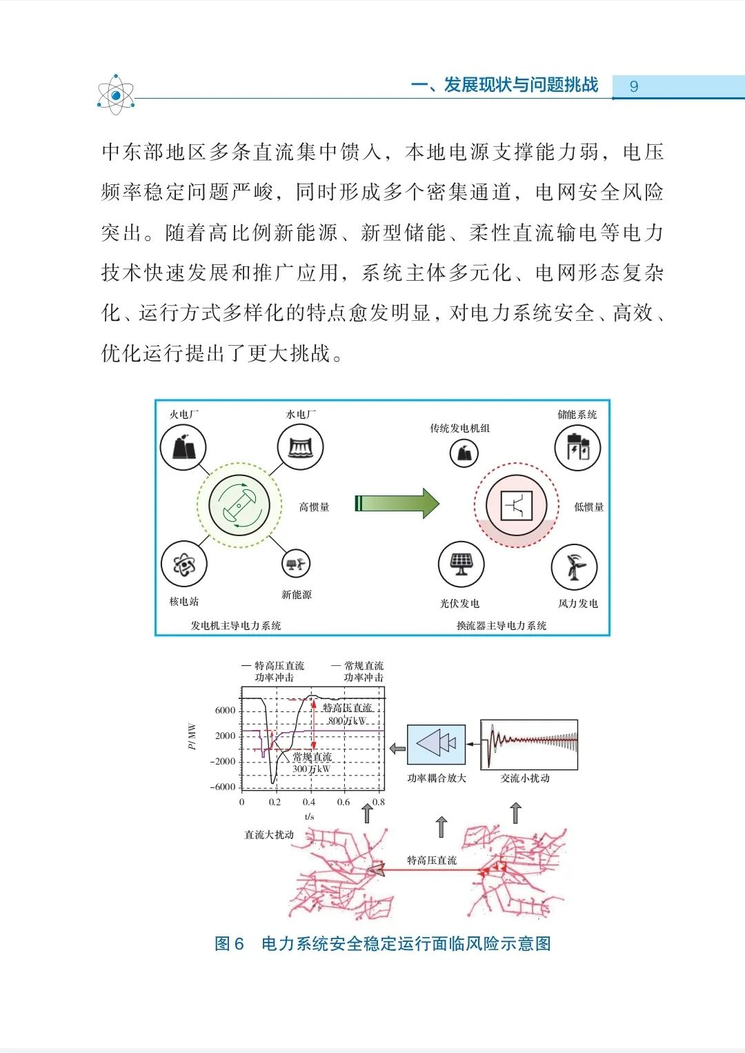 《蓝皮书》架构概览