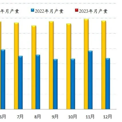 2023年一季度缝制机械行业经济运行分析