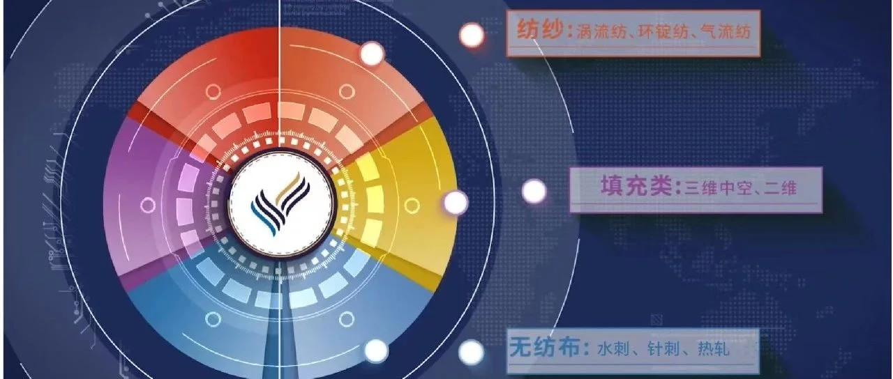 大湾区纱线展硬核展商 | 苏州益盟新材料科技有限公司